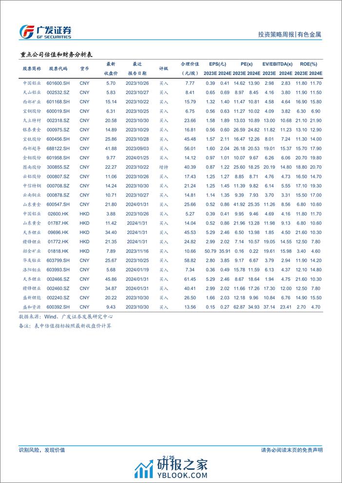 金属及金属新材料行业：美通胀超预期，黄金再迎布局时点 - 第2页预览图