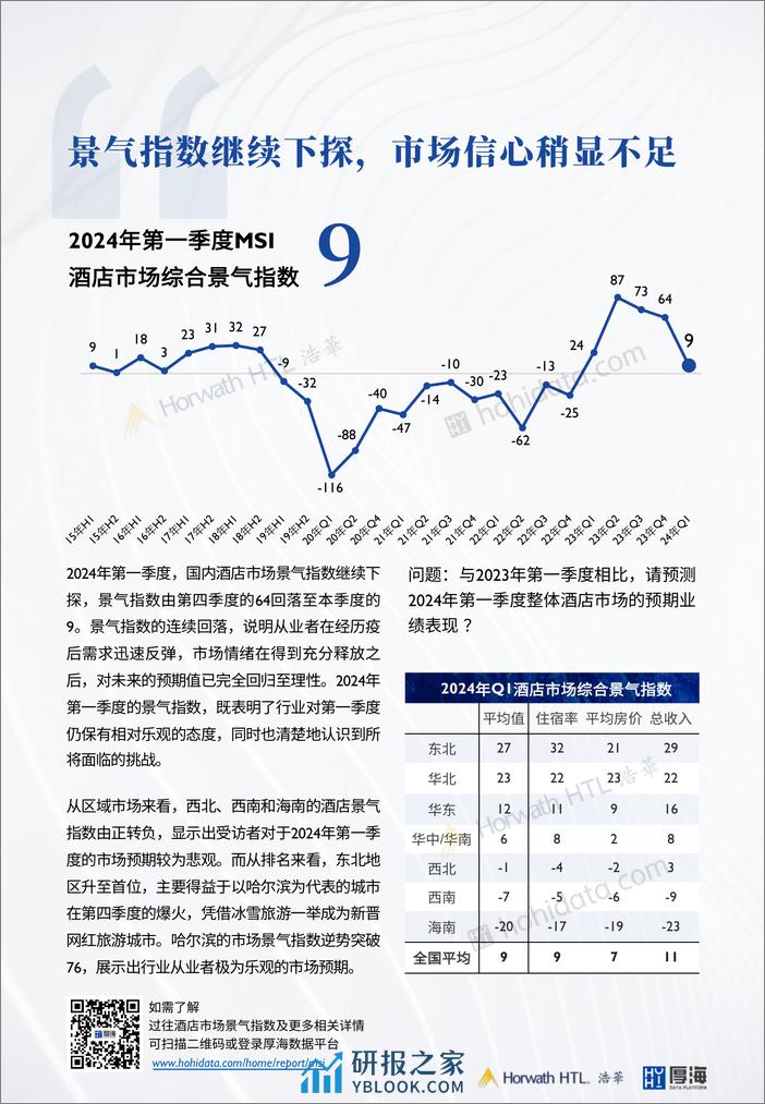 2024年Q1-MSI中国酒店市场景气调查报告 - 第3页预览图