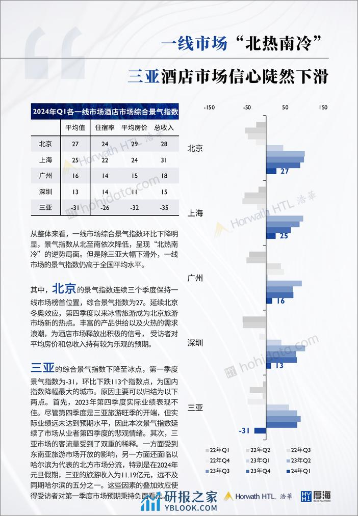 2024年Q1-MSI中国酒店市场景气调查报告 - 第4页预览图