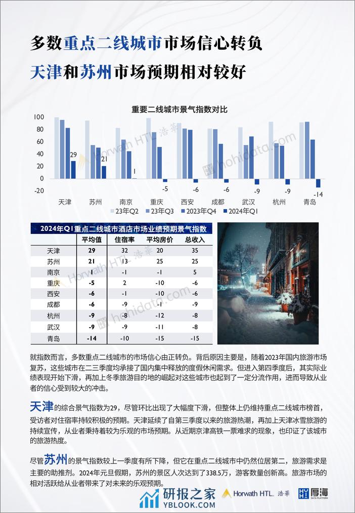 2024年Q1-MSI中国酒店市场景气调查报告 - 第5页预览图