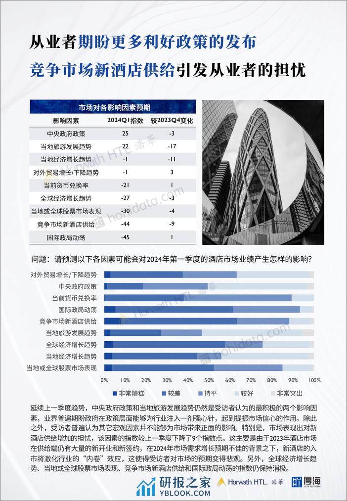 2024年Q1-MSI中国酒店市场景气调查报告 - 第7页预览图