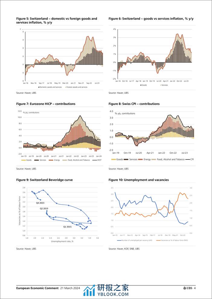 UBS Economics-European Economic Comment _SNB A surprise cut with a more u...-107149912 - 第4页预览图