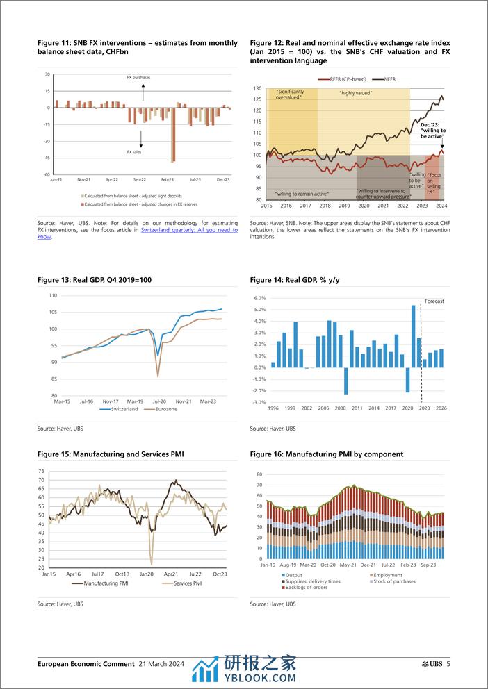 UBS Economics-European Economic Comment _SNB A surprise cut with a more u...-107149912 - 第5页预览图