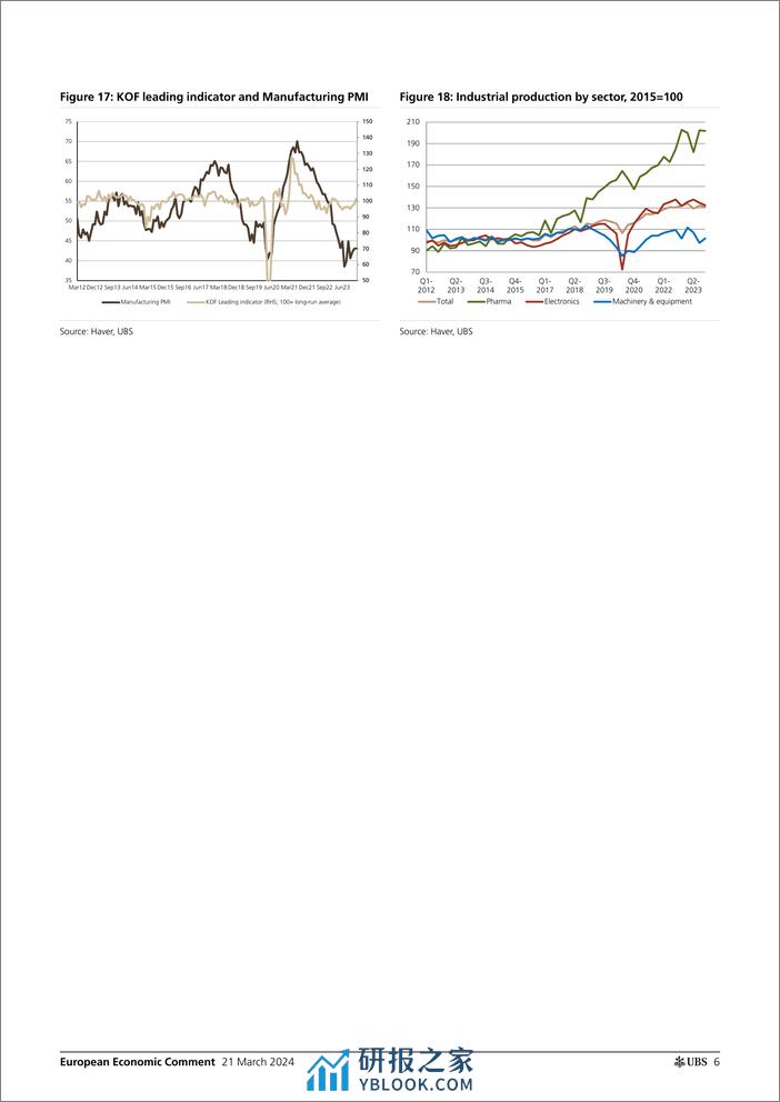 UBS Economics-European Economic Comment _SNB A surprise cut with a more u...-107149912 - 第6页预览图