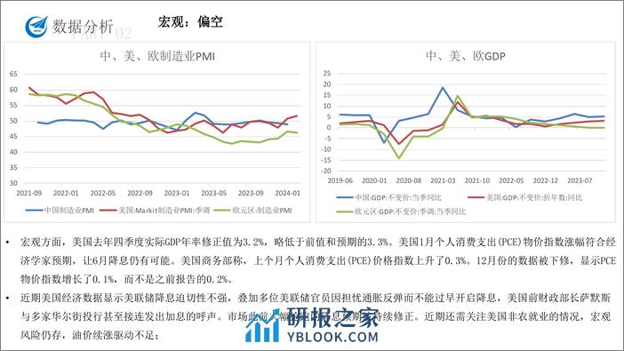 原油沥青月度报告-20240301-中航期货-16页 - 第4页预览图