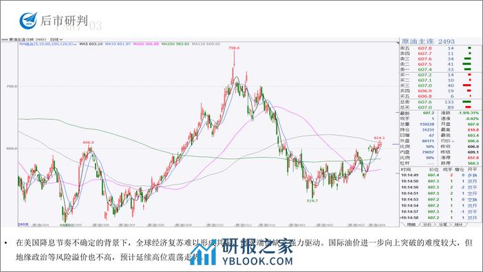 原油沥青月度报告-20240301-中航期货-16页 - 第8页预览图