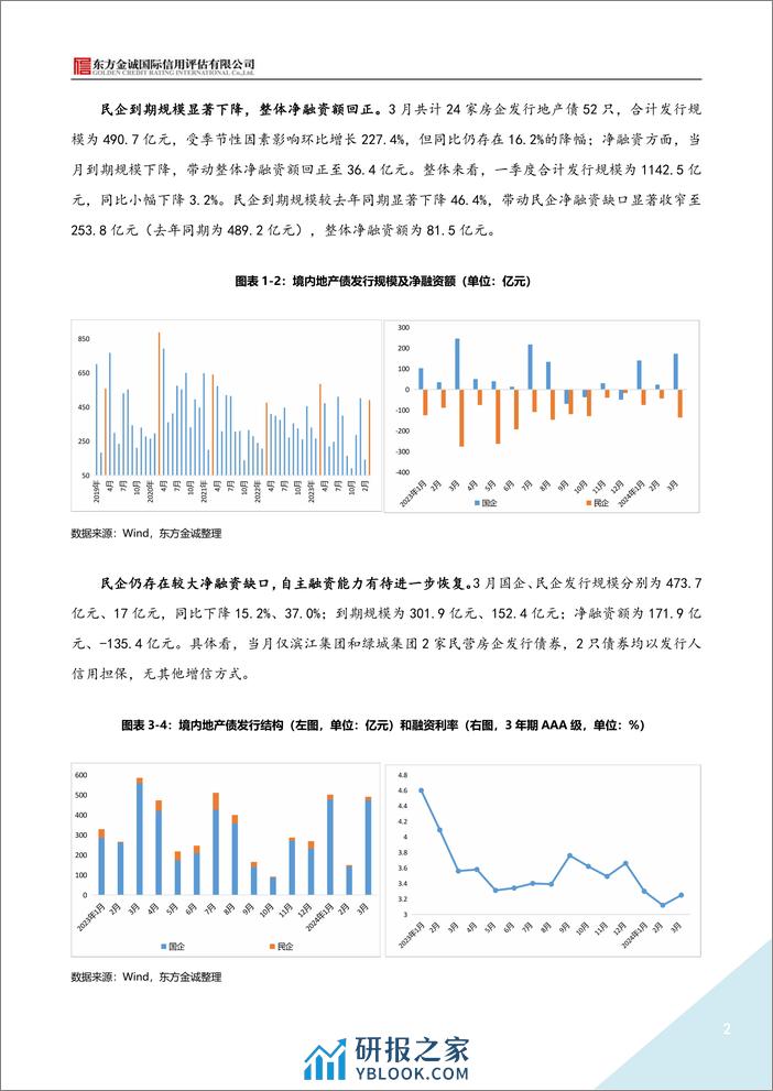 2024年3月地产债运行情况报告-8页 - 第2页预览图