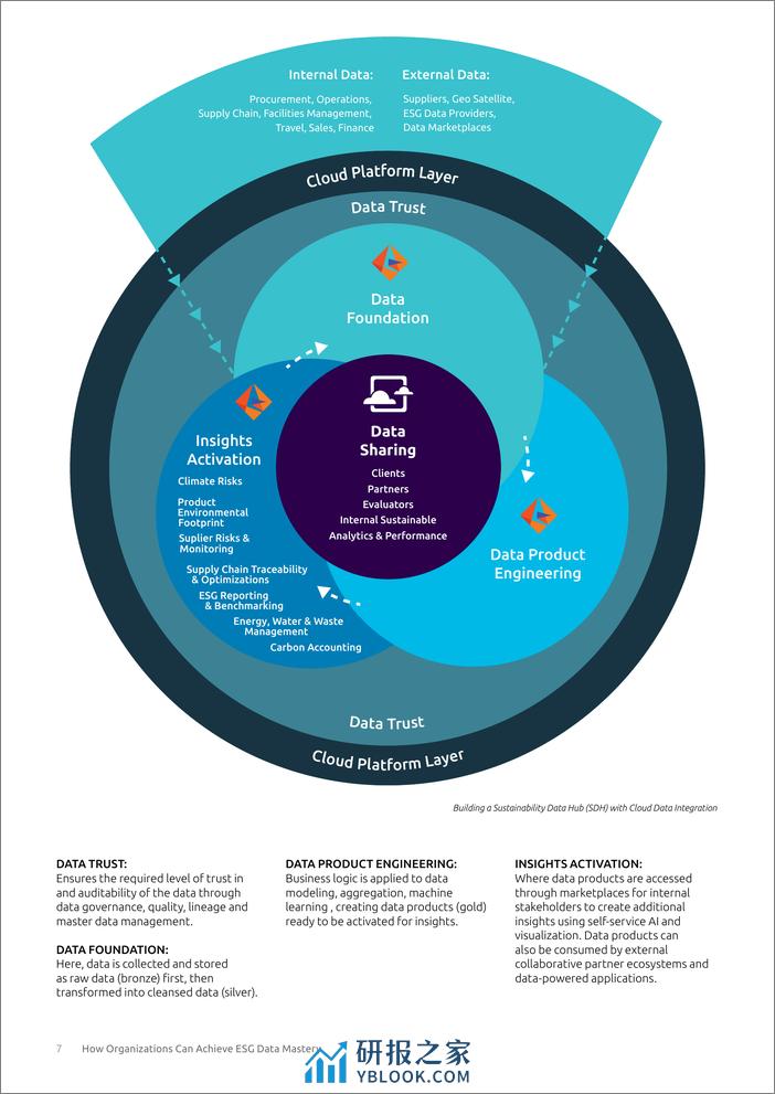 Capgemini-组织如何实现ESG数据掌握（英）-2024-11页 - 第8页预览图