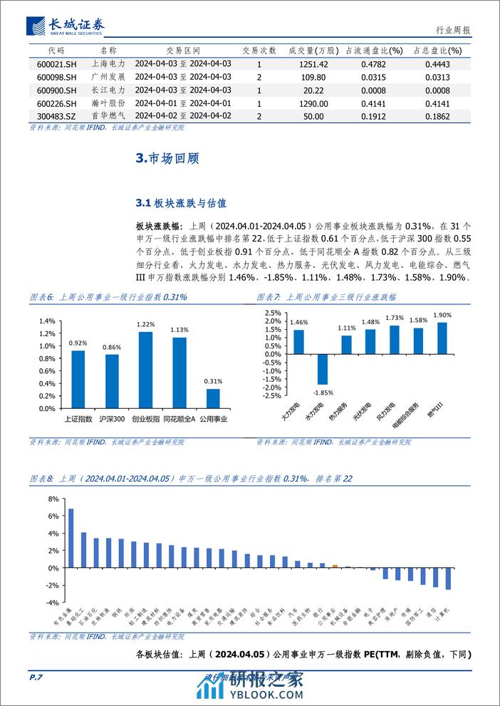 电力及公用事业行业：淡季煤价震荡下行，火电指数表现跑赢大盘-240410-长城证券-11页 - 第7页预览图