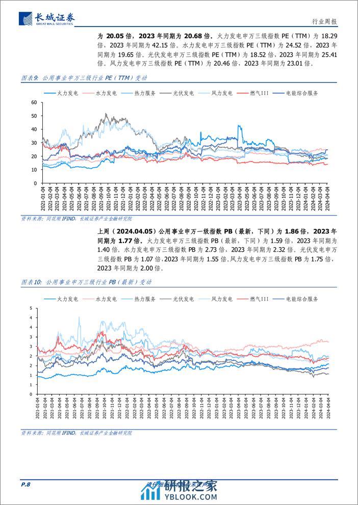 电力及公用事业行业：淡季煤价震荡下行，火电指数表现跑赢大盘-240410-长城证券-11页 - 第8页预览图