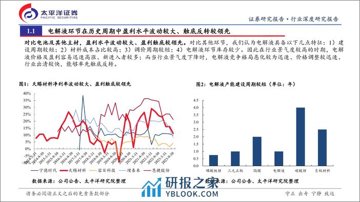 电解液行业深度研究：电解液周期性研究（系列一）：行业底部到来，看好龙头穿越周期成长 - 第4页预览图