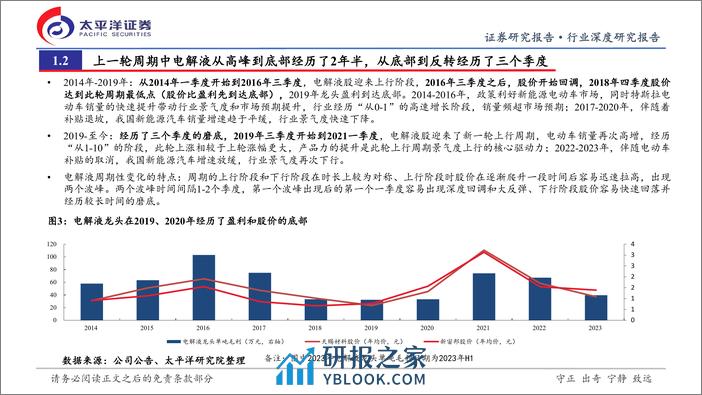 电解液行业深度研究：电解液周期性研究（系列一）：行业底部到来，看好龙头穿越周期成长 - 第5页预览图