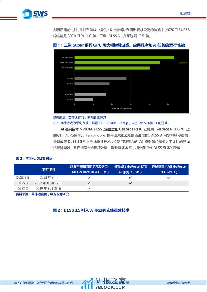 AIGC系列深度之29：AI万物，五大亮点看CES - 第8页预览图