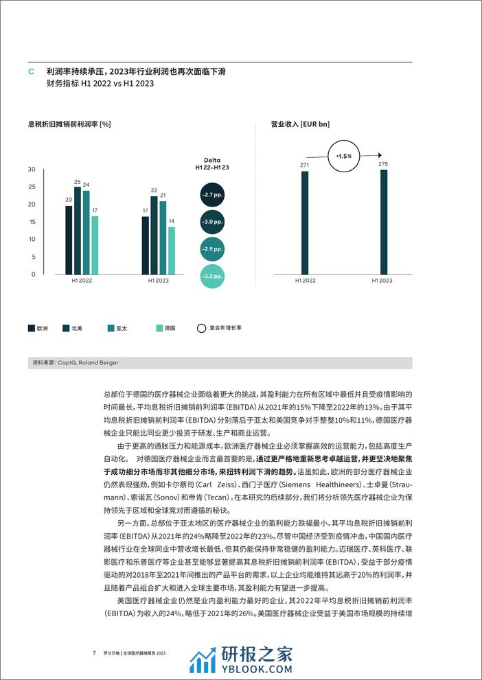 罗兰贝格：2023全球医疗器械报告 - 第7页预览图