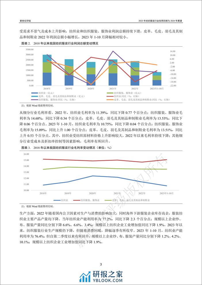 2023年纺织服装行业信用回顾与2024年展望-35页 - 第3页预览图