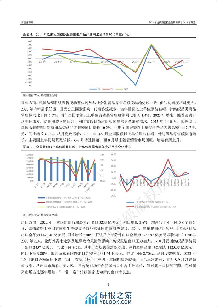 2023年纺织服装行业信用回顾与2024年展望-35页 - 第4页预览图