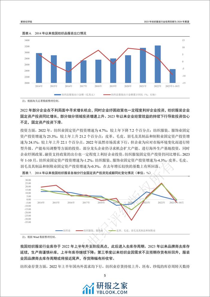 2023年纺织服装行业信用回顾与2024年展望-35页 - 第5页预览图