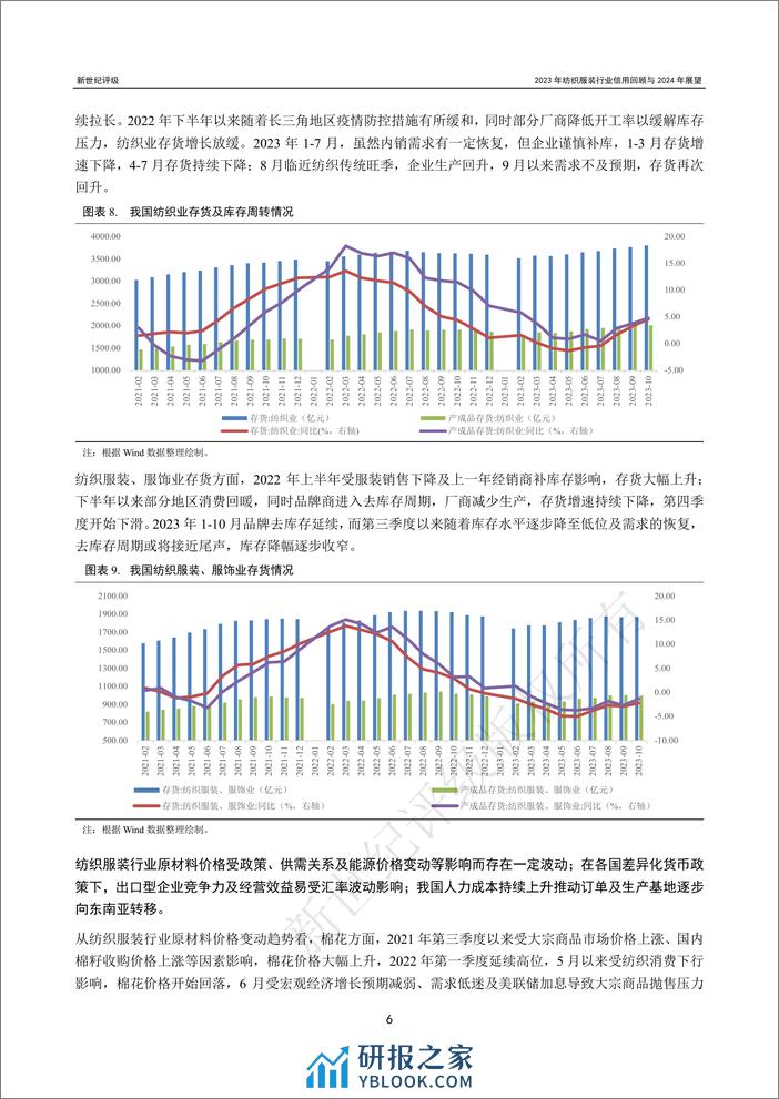 2023年纺织服装行业信用回顾与2024年展望-35页 - 第6页预览图