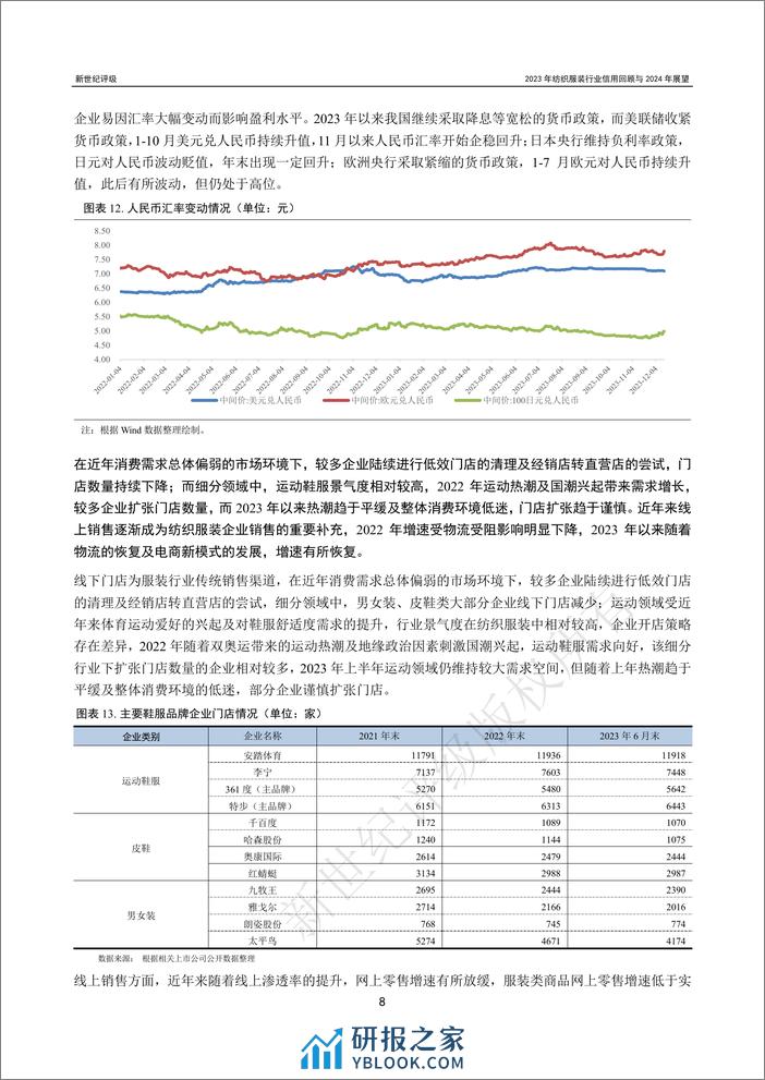 2023年纺织服装行业信用回顾与2024年展望-35页 - 第8页预览图