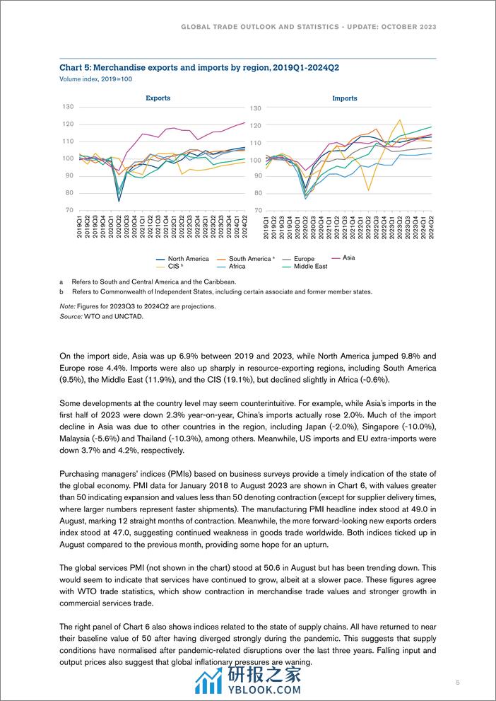 2023年全球贸易监测报告--10月刊 - 第7页预览图