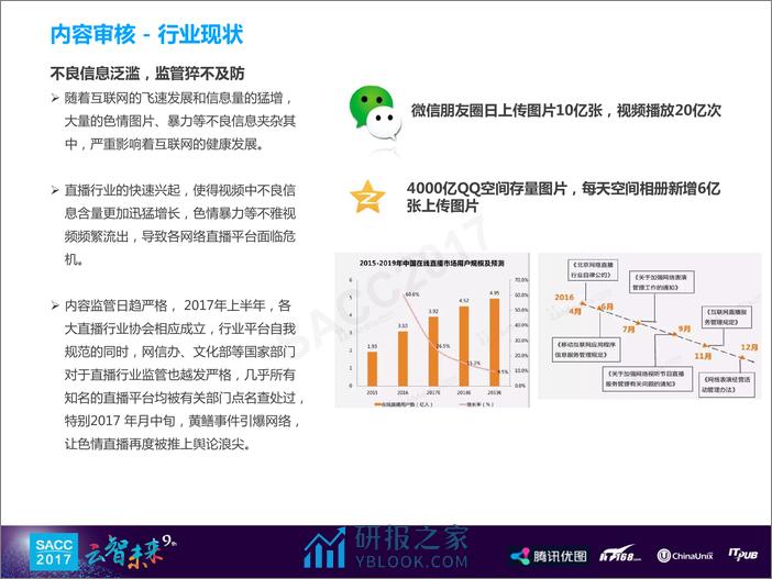 谭国富：深度学习在图像审核的应用 - 第4页预览图