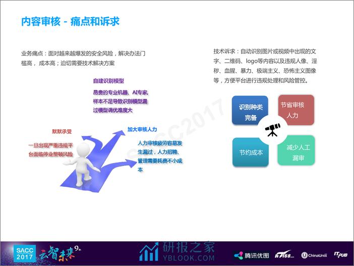 谭国富：深度学习在图像审核的应用 - 第5页预览图