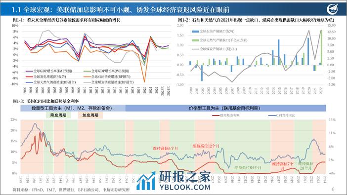 新能源行业：2024新能源行业年度投资策略报告(上)-240327-中航证券-67页 - 第6页预览图