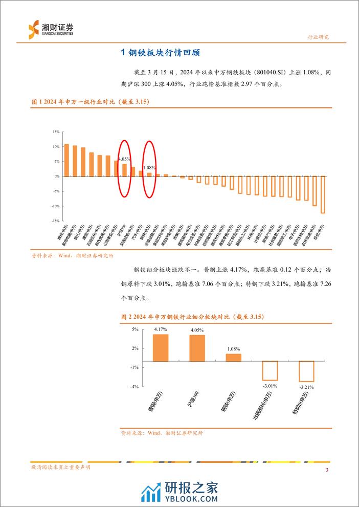 钢铁行业深度报告：基建托底“钢需”，制造业&出口有望成为亮点 - 第5页预览图