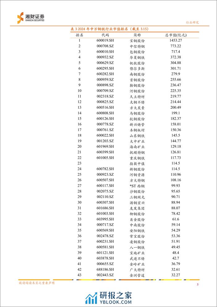 钢铁行业深度报告：基建托底“钢需”，制造业&出口有望成为亮点 - 第7页预览图