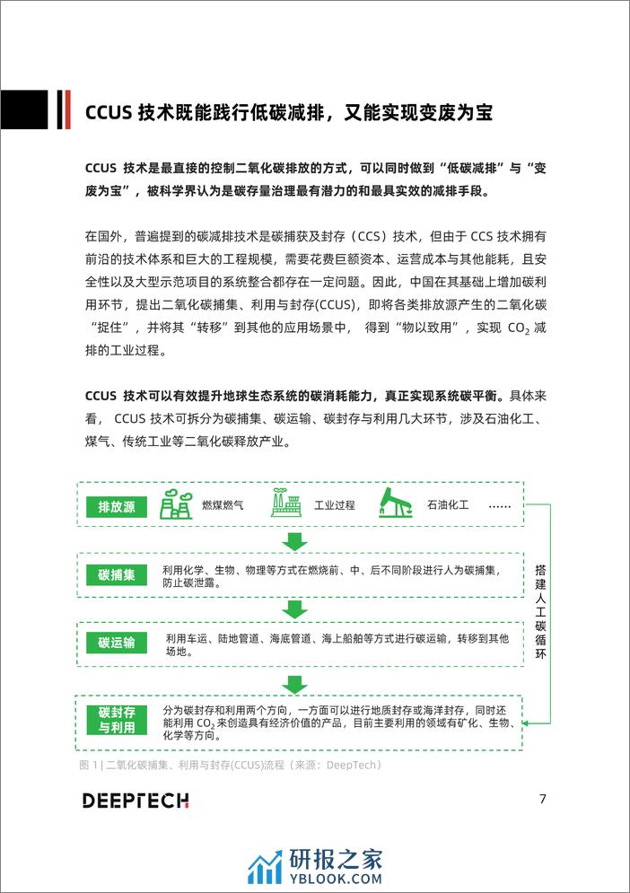 2022全球CCUS技术及应用专题报告-Deeptech - 第7页预览图