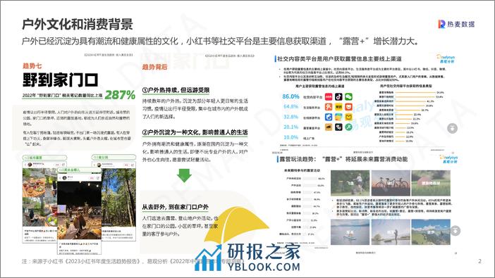 2023露营徒步十大户外趋势 - 第2页预览图