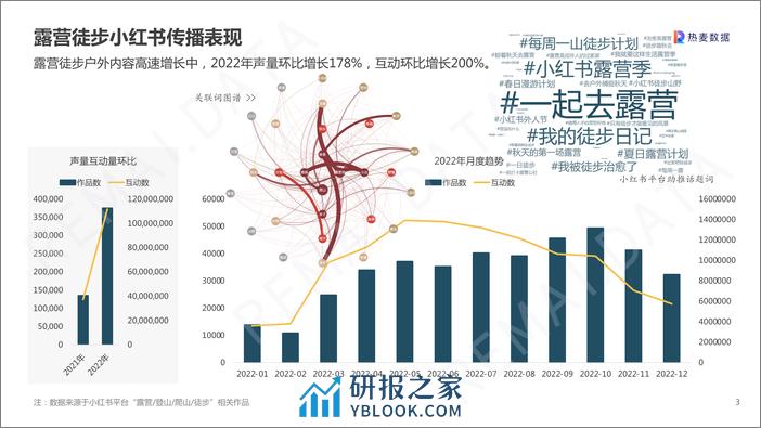 2023露营徒步十大户外趋势 - 第3页预览图