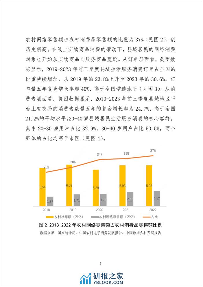 生活服务行业调查研究报告：2023年县域生活服务消费报告-美团 - 第6页预览图