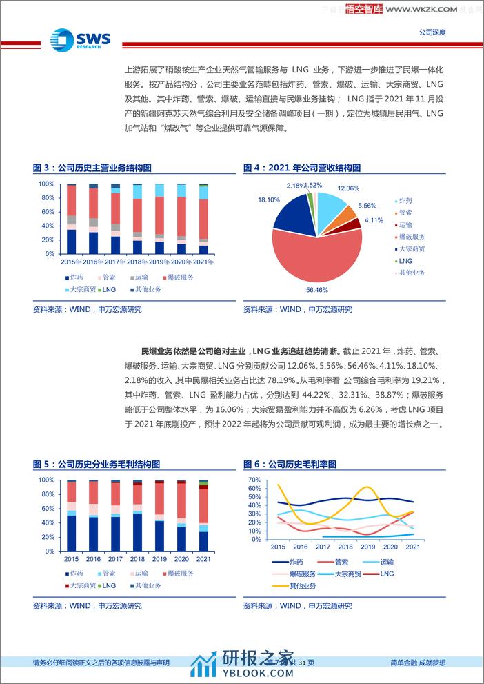 申万宏源-雪峰科技-603227-新疆民爆第一股蝶变进行时-220711 - 第7页预览图