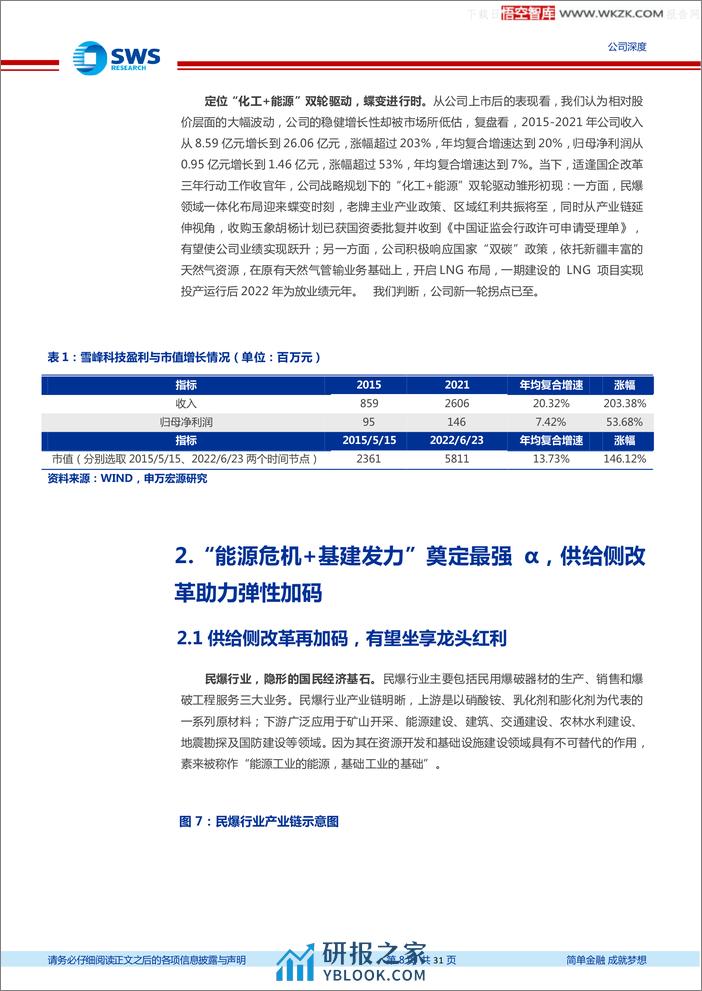 申万宏源-雪峰科技-603227-新疆民爆第一股蝶变进行时-220711 - 第8页预览图