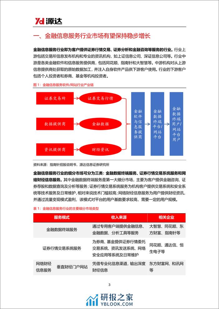 证券分析软件行业研究系列一：金融信息服务市场有望稳步增长，积极关注有alpha效应的公司标的 - 第3页预览图