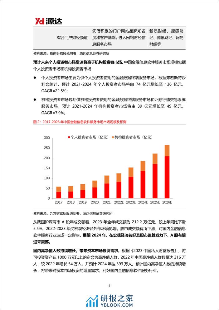 证券分析软件行业研究系列一：金融信息服务市场有望稳步增长，积极关注有alpha效应的公司标的 - 第4页预览图