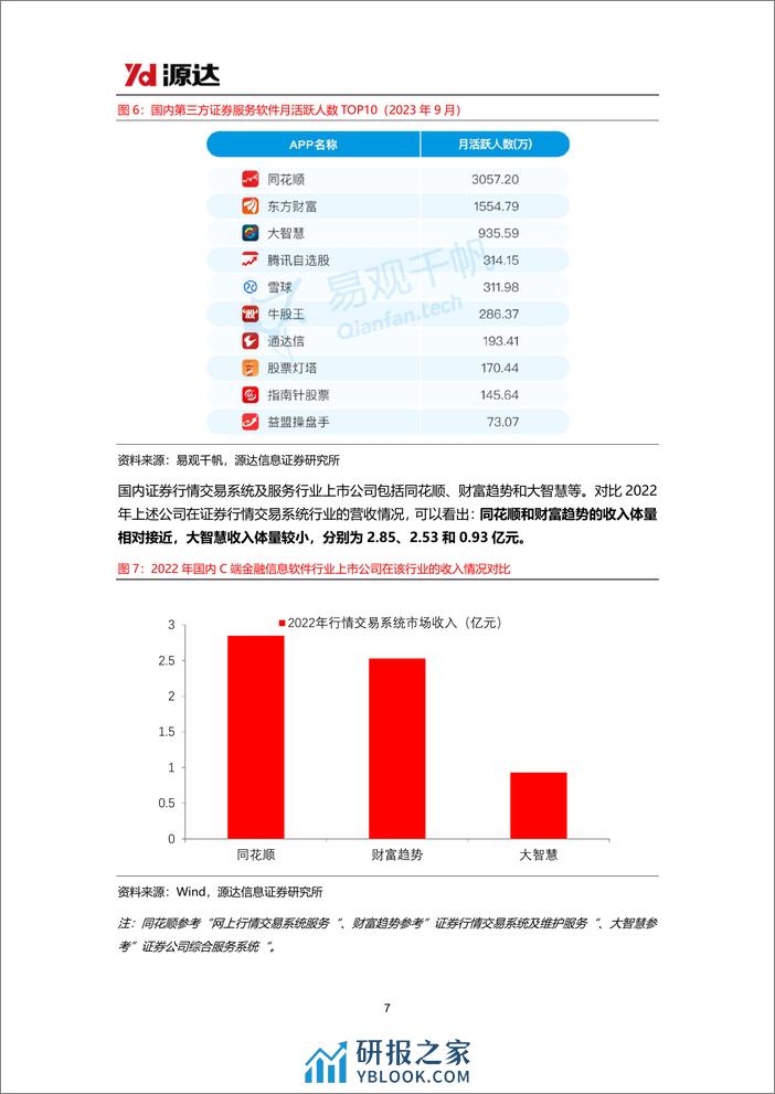 证券分析软件行业研究系列一：金融信息服务市场有望稳步增长，积极关注有alpha效应的公司标的 - 第7页预览图