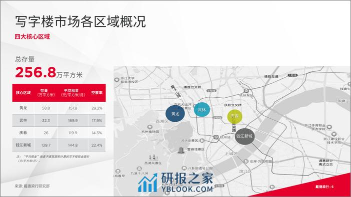 戴德梁行：2023年第三季度杭州写字楼与零售市场概况 - 第6页预览图