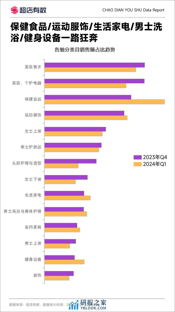 2024年Q1TikTok美国市场洞察报告-超店有数-11页 - 第6页预览图