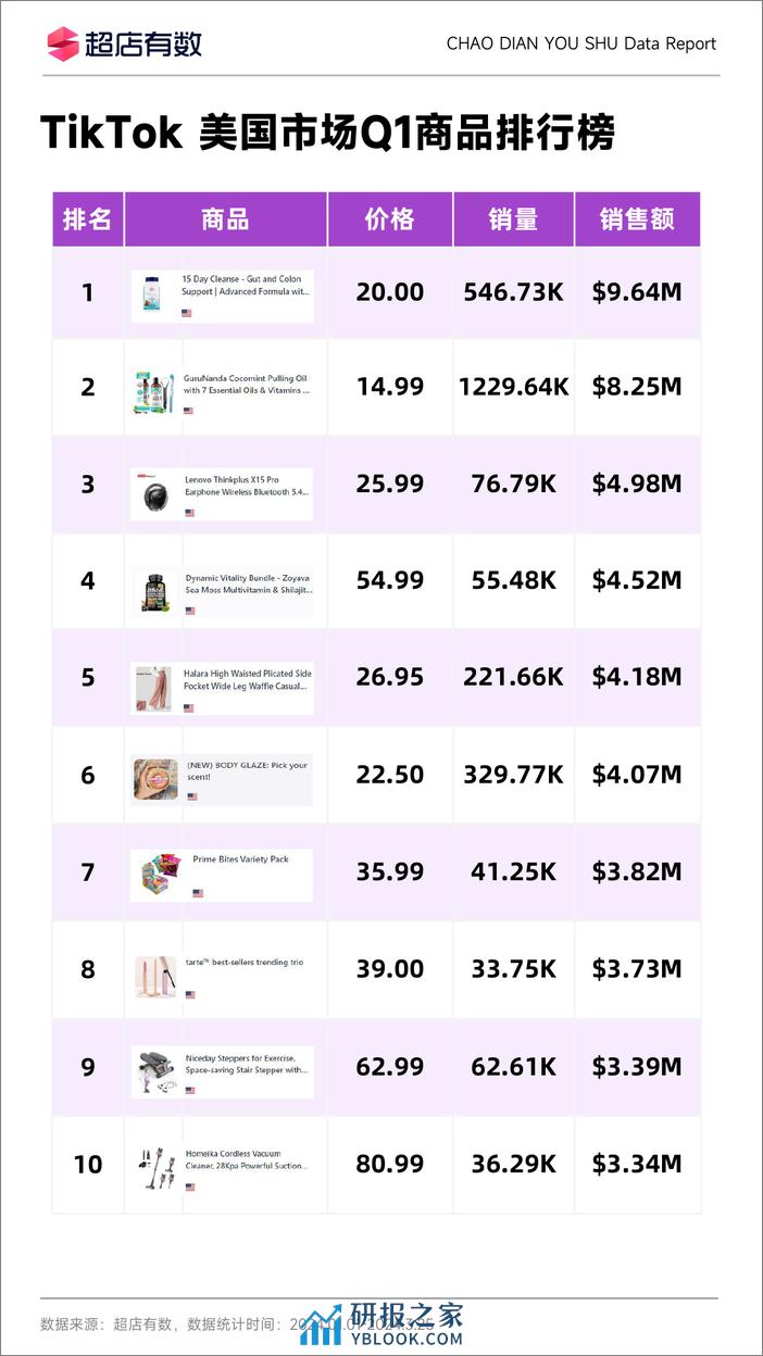 2024年Q1TikTok美国市场洞察报告-超店有数-11页 - 第7页预览图