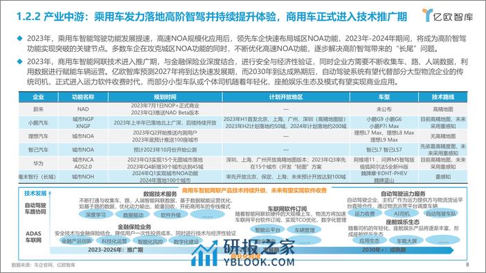 亿欧智库：2023中国智能电动汽车产业发展洞察研究报告 - 第8页预览图