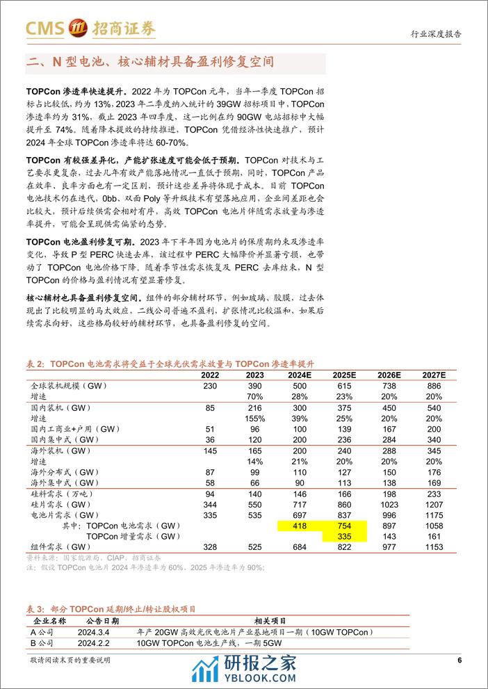 光伏系列报告（79）：国内需求有超预期潜力，关注N型电池及核心辅材 - 第6页预览图