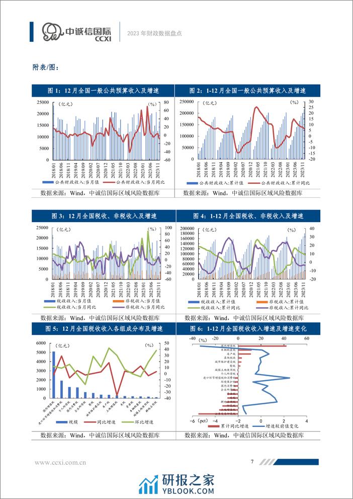 2023年财政数据盘点-11页 - 第6页预览图