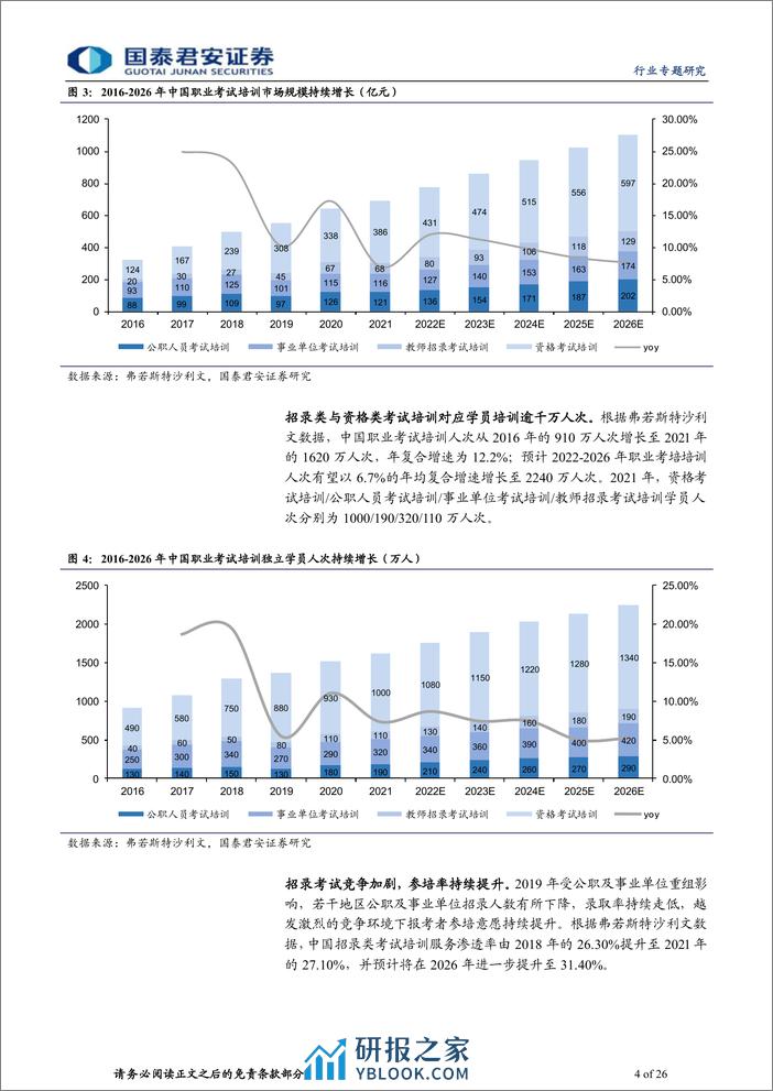 公考行业比较报告：招录底部复苏，三巨头深度比较 - 第4页预览图