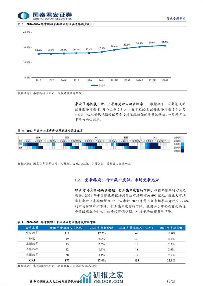 公考行业比较报告：招录底部复苏，三巨头深度比较 - 第5页预览图