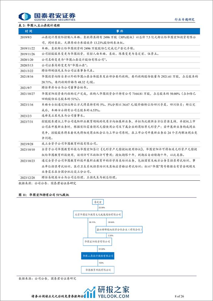 公考行业比较报告：招录底部复苏，三巨头深度比较 - 第8页预览图