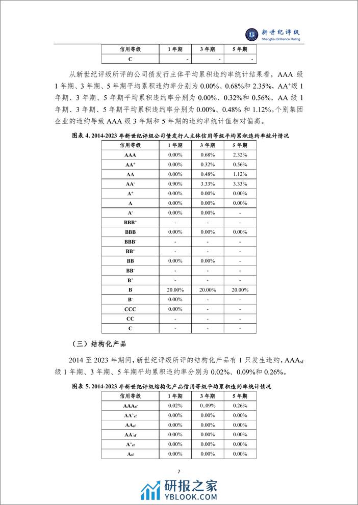 上海新世纪资信评估投资服务有限公司债券发行人平均累积违约率统计情况（2023）-8页 - 第7页预览图