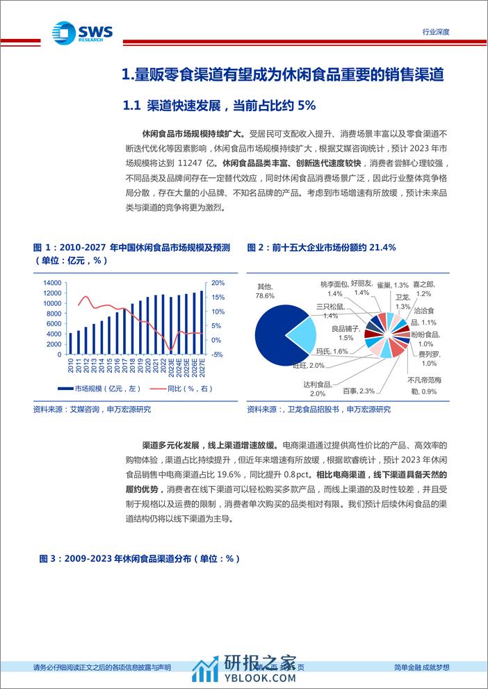 申万宏源-食品饮料量贩零食行业深度报告_进入头部竞争阶段，万辰有望引领胜出 - 第6页预览图