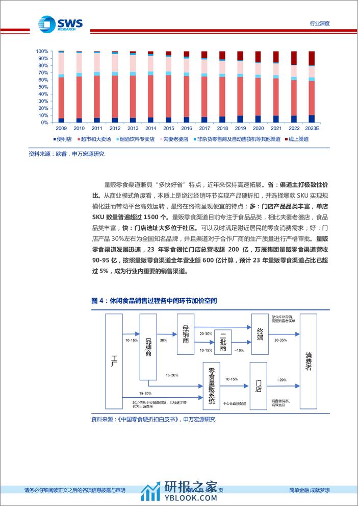 申万宏源-食品饮料量贩零食行业深度报告_进入头部竞争阶段，万辰有望引领胜出 - 第7页预览图